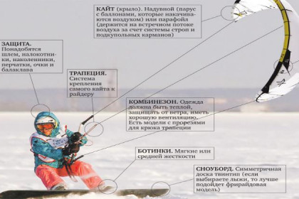 Женщины на досках гоняют по льду Обского моря