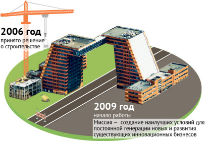 Новосибирский технопарк: цифры и факты