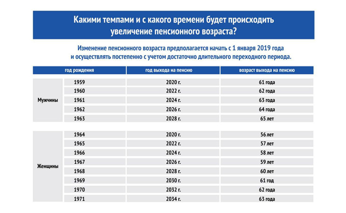 таблица пенсионный  фонд РФ.jpg