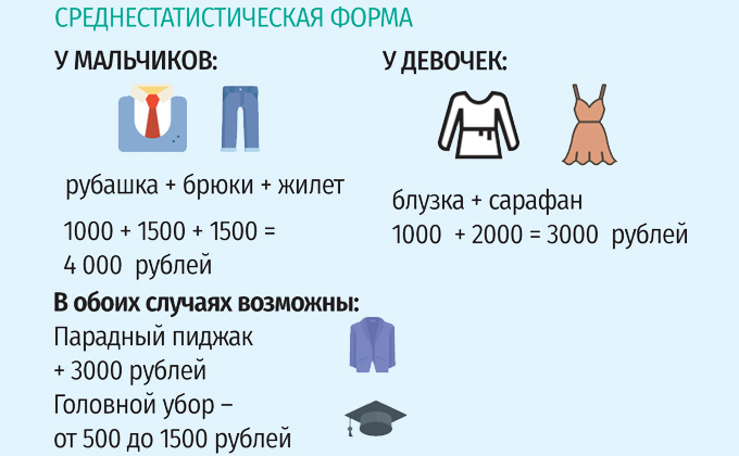 Инфографика ВН