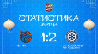 ХК «Сибирь» одержала победу над «Шанхайскими драконами» в гостях