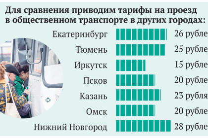 Сравнение тарифов на проезд в Новосибирске с другими городами