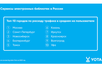 Новосибирск на третьем месте среди самых «читающих» городов России
