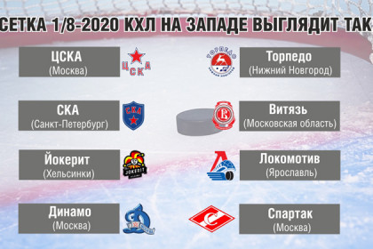 Таблица 1/8 Кубка Гагарина КХЛ-2020: Запад и Восток