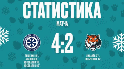 ХК «Сибирь» одержал победу над «Амуром» со счётом 4:2