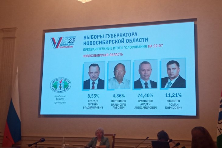 Андрей Травников лидирует на выборах Губернатора после подсчета 28% голосов