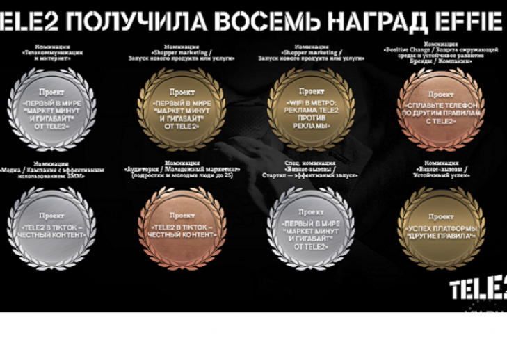 Эксперты Effie Awards Russia оценили «Другие правила» Tele2