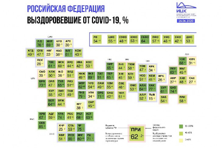 Рейтинг сибирских регионов по выздоровлению от COVID-19