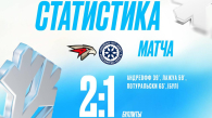 ХК «Сибирь» проиграл «Авангарду» со счётом 1:2