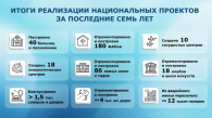 Андрей Травников подытожил реализацию нацпроектов в регионе