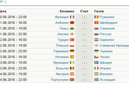 Расписание ТВ-трансляций Евро–2016 по футболу в Новосибирске