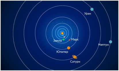 Парад планет и кровавую Луну увидят новосибирцы 21 января