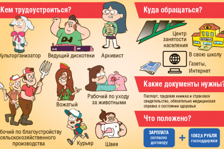 Как трудоустроить школьника в Новосибирске