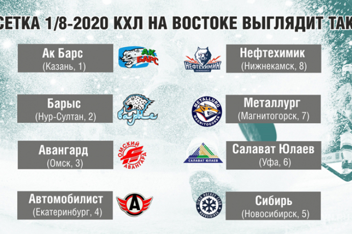 Плей-офф КХЛ-2020: полное расписание Кубка Гагарина-0