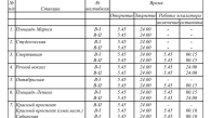 9 мая могут закрыть станцию метро «Площадь Ленина» в Новосибирске