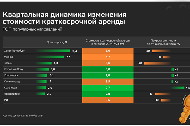 динамика_изменения_краткосрочной_аренды_окт24.jpg