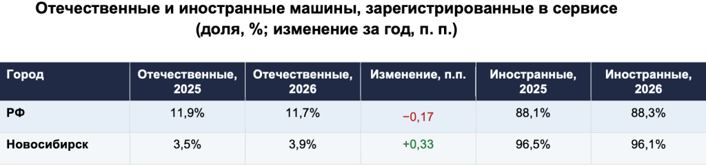 Отечественные и иностранные авто_Новосибирск (2).png Отечественные и иностранные авто_Новосибирск (2).png