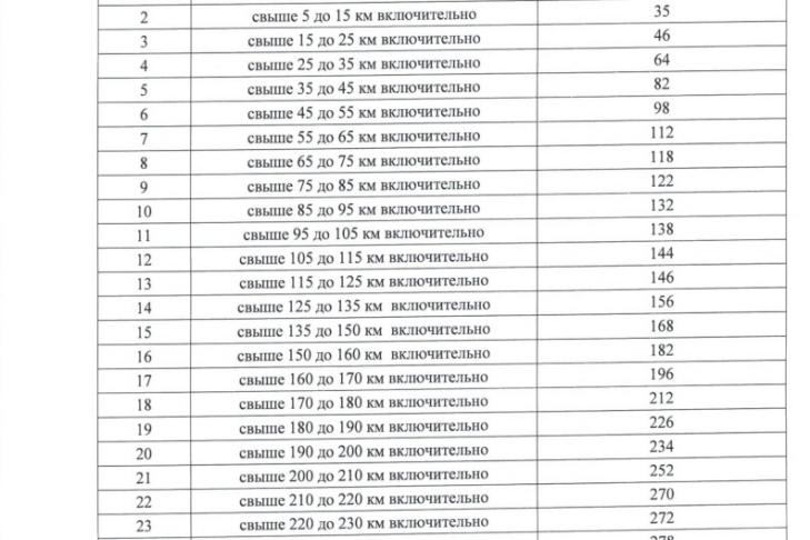Скриншот из приказа департамента по тарифам Новосибирской области