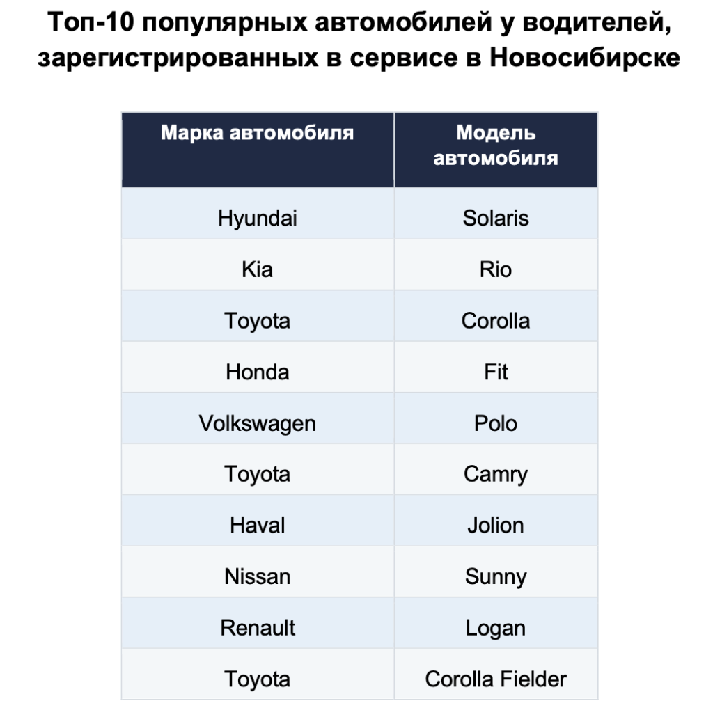 Популярные марки и модели авто_Новосибирск (3).png Популярные марки и модели авто_Новосибирск (3).png