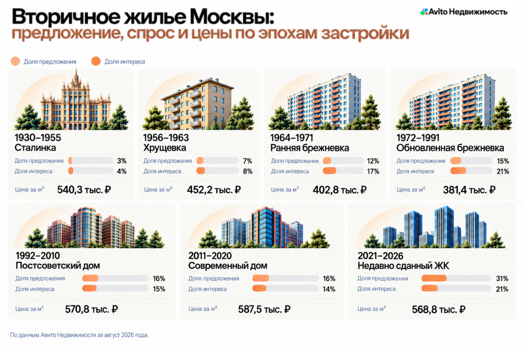 1.-Вторичное-жилье-Москвы.-Вторичное-жилье-Москвы.jpg 1.-Вторичное-жилье-Москвы.-Вторичное-жилье-Москвы.jpg
