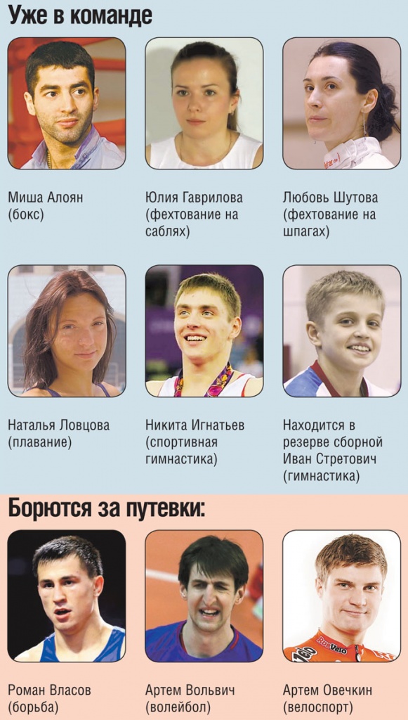 Состав олимпийской сборной России 2016 почти определён