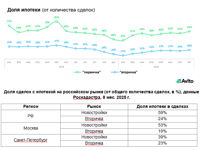 авито таблица.png