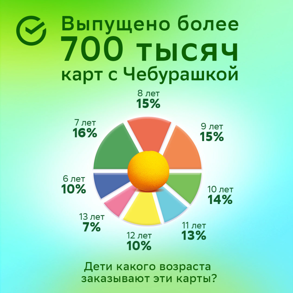 Фото пресс-службы Сбербанка (1).jpg