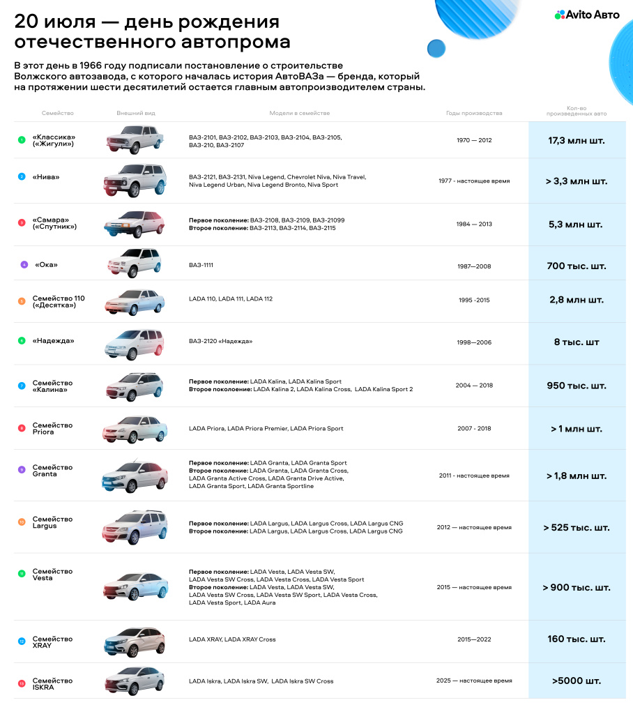 Все модели семейств LADA.jpg Все модели семейств LADA.jpg