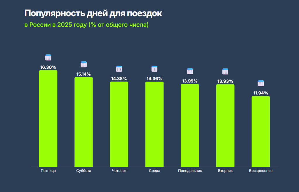 Drivee_Популярные дни 2025.png