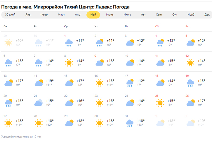 Прогноз погоды в Аките на март 2018 года