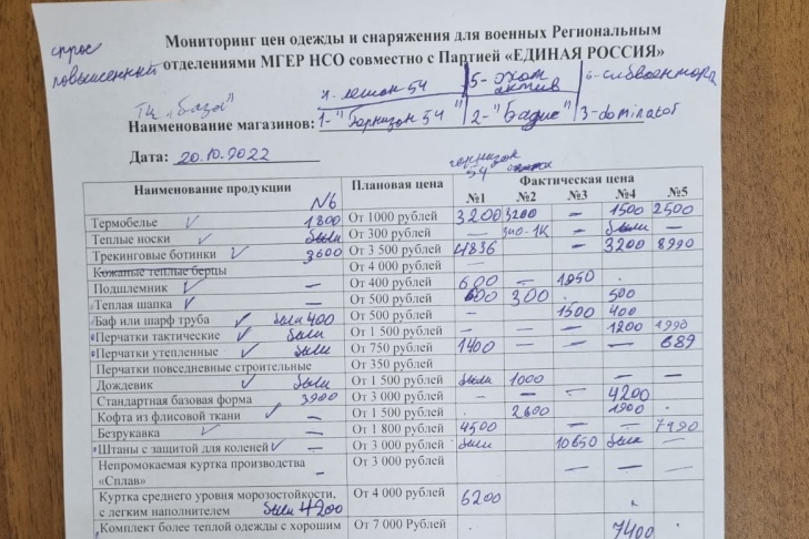 список предоставлен пресс-службой регионального отделения партии «Единая Россия»