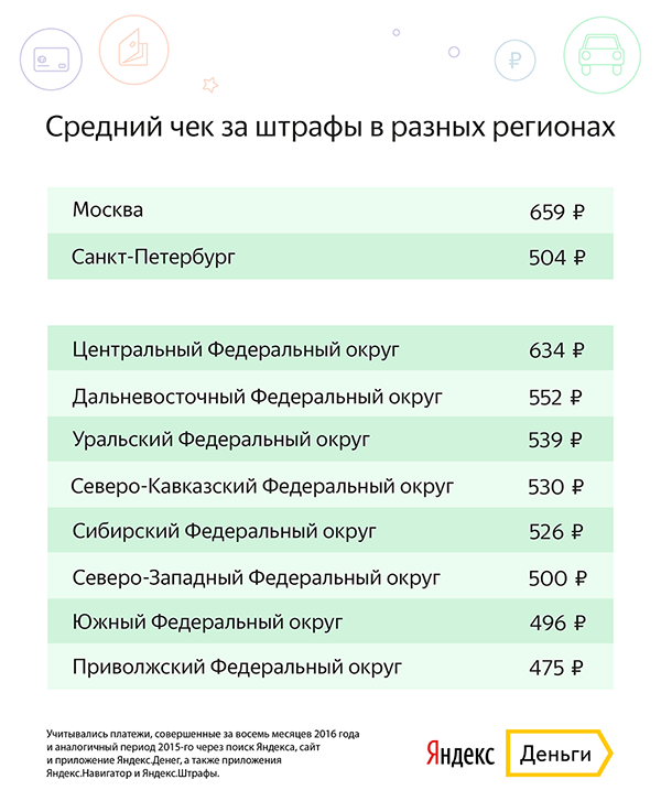 предоставлено пресс-службой яндекс.деньги.png