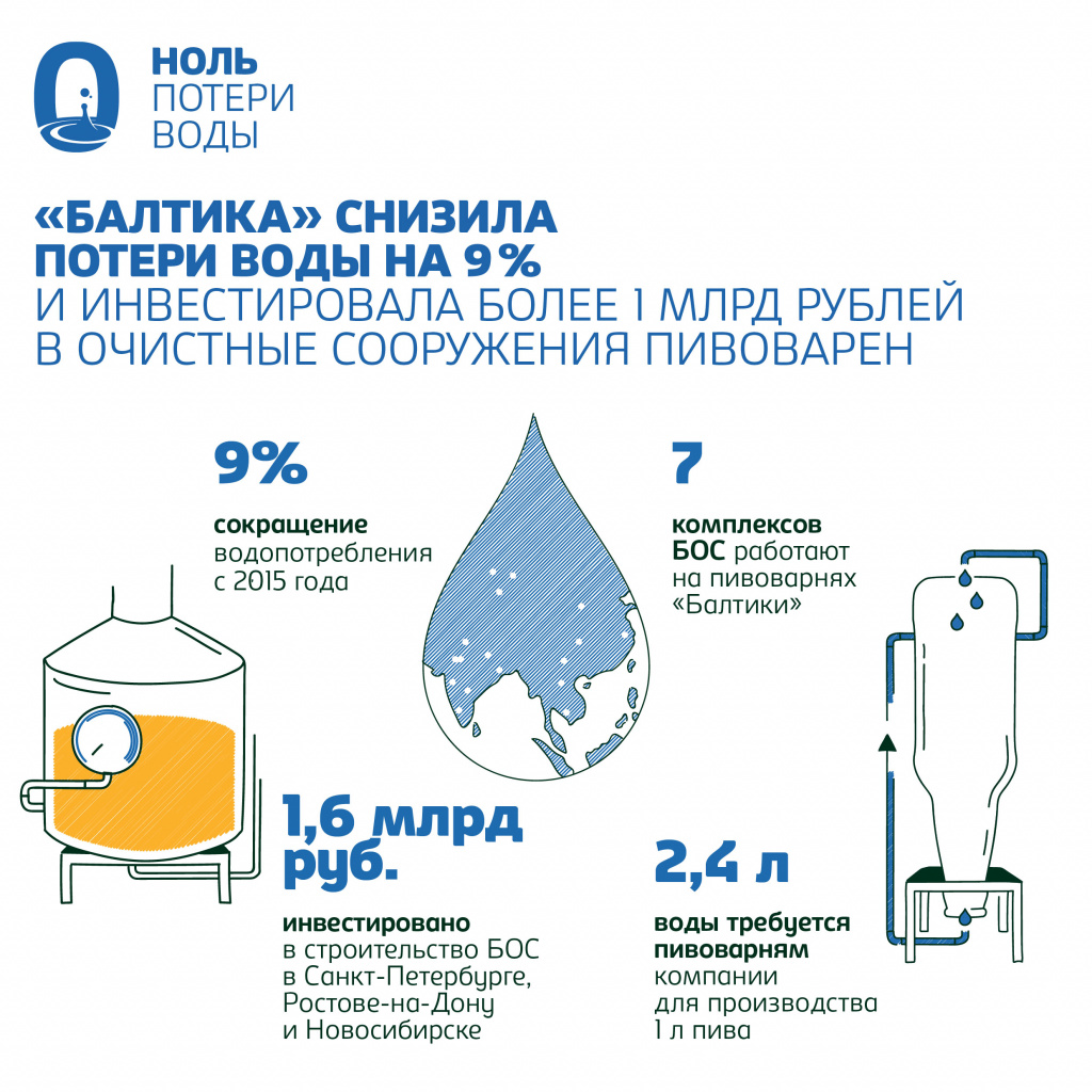 Ноль-потери-воды-web.jpg