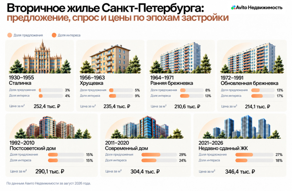 2.-Вторичное-жилье-Санкт-Петербурга.-Вторичное-жилье-Санкт-Петербурга.jpg 2.-Вторичное-жилье-Санкт-Петербурга.-Вторичное-жилье-Санкт-Петербурга.jpg