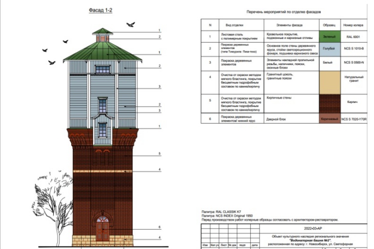 Иллюстрация с сайта giookn.nso.ru