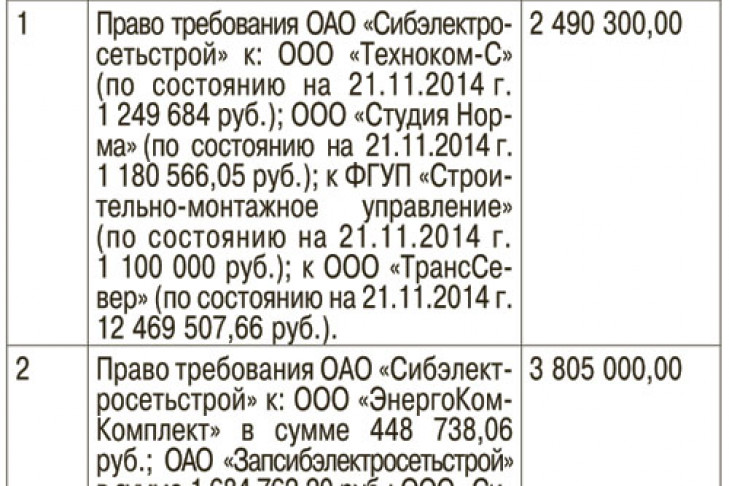 Электронные торги по продаже имущества от 15.06.2015