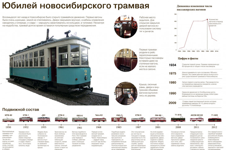 Список трамваев в городе новосибирск трамваи фото в вконтакте