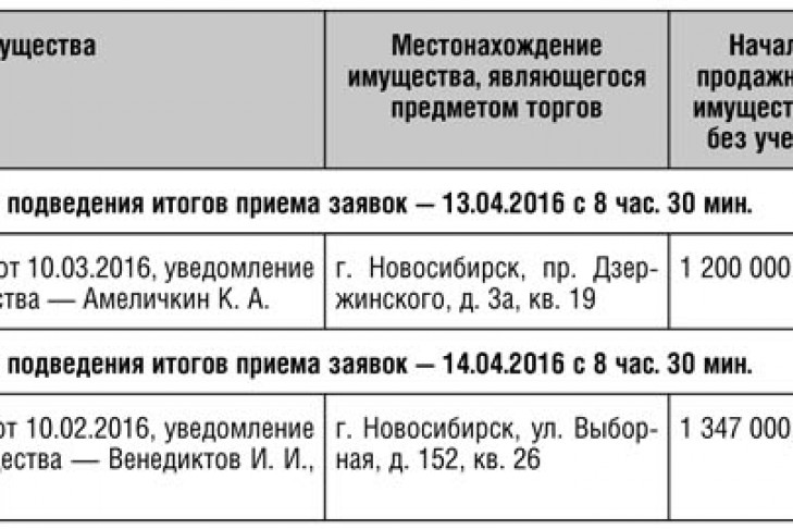 Торги в форме открытого аукциона по продаже арестованного имущества от 31.03.2016