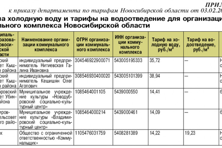 Тарифы новосибирская область. Приказ департамента по тарифам Новосибирской области. Тариф на холодную воду в НСО. Водоотведение тариф Новосибирск. Тарифы на воду в Новосибирской области.