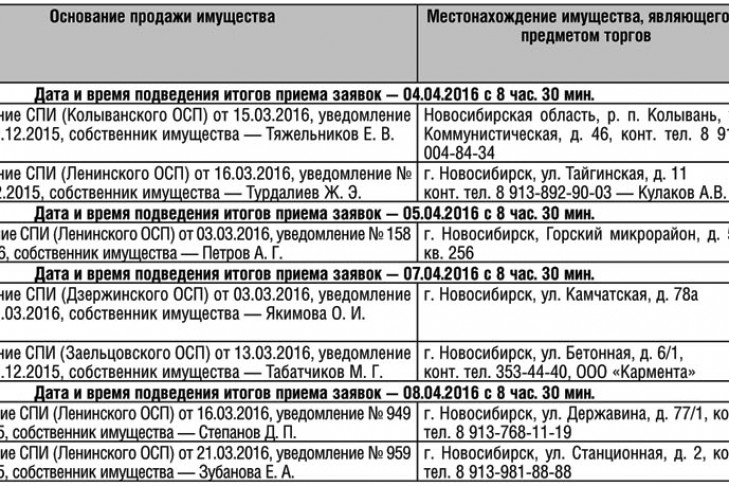 Территориальное управление Росимущества в Новосибирской области объявляет торги в форме открытого аукциона по продаже имущества от 31.03.2016
