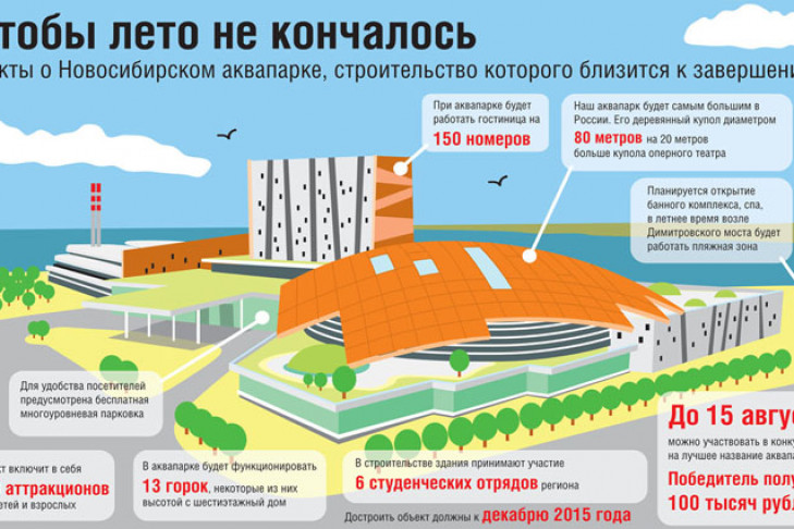 Факты о Новосибирском аквапарке
