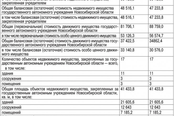 Остаточная балансовая стоимость на конец года. Балансовая и остаточная стоимость объекта. Балансовая стоимость пример. Балансовая стоимость недвижимого имущества. Балансовая стоимость здания.