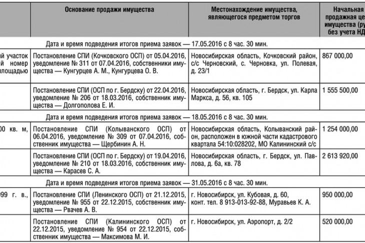 Территориальное управление Росимущества в Новосибирской области объявляет торги в форме открытого аукциона по продаже имущества от 28.04.2016