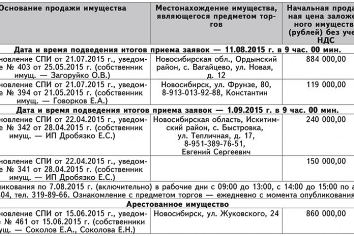 Росимущество торги. Проведение торгов арестованного имущества. Торги Росимущество. Росимущество автомобили аукцион. Результат торгов арестованного имущества.