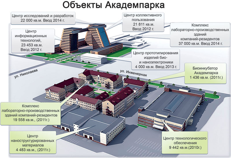 Ложок академгородок новосибирск карта схема