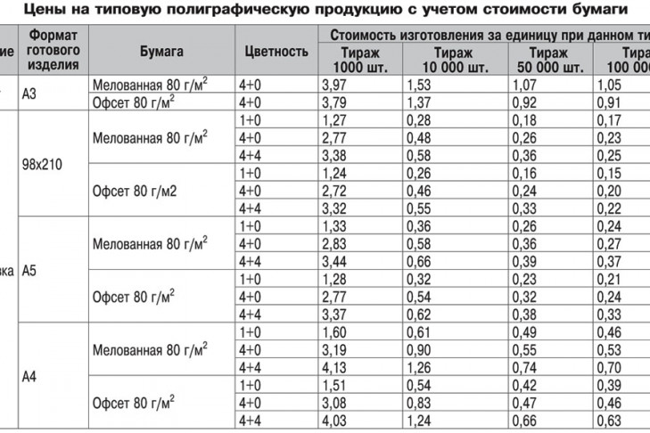 Услуги по изготовлению печатных агитационных материалов от 20.06.2014