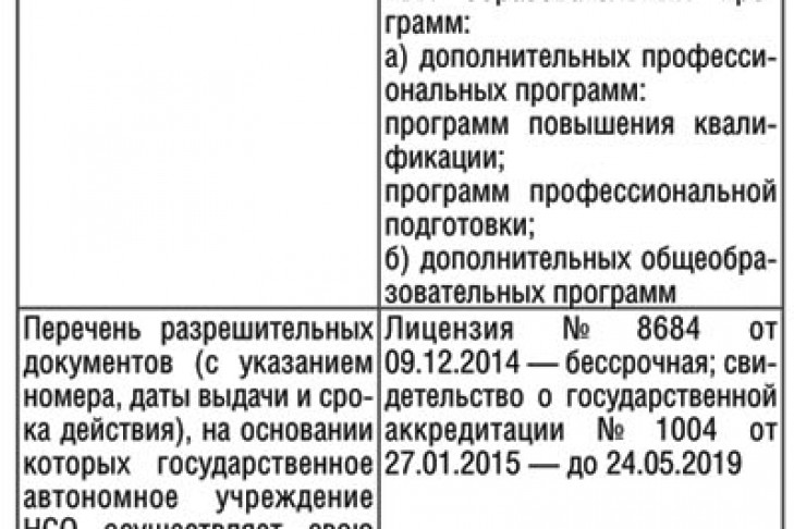 Отчеты о деятельности и об использовании имущества от 27.04.2016 Новосибирский колледж автосервиса и дорожного хозяйства