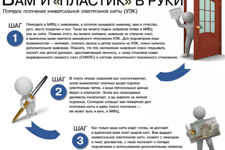 Делайте ваши. Хочу через МФЦ  получить карту для получения пенсии.